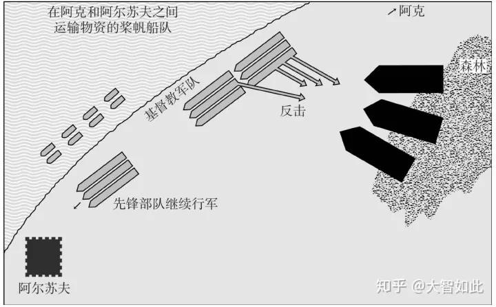 第三次十字军东征由哪国人组成（十字军东征时间及过程）-第4张图片