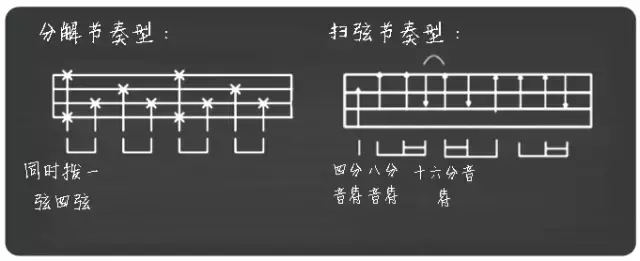 如何学习尤克里里初学者,尤克里里初学者学什么-第8张图片