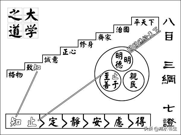 怎么理解修身齐家治国平天下的意思（这个是谁的思想）-第2张图片