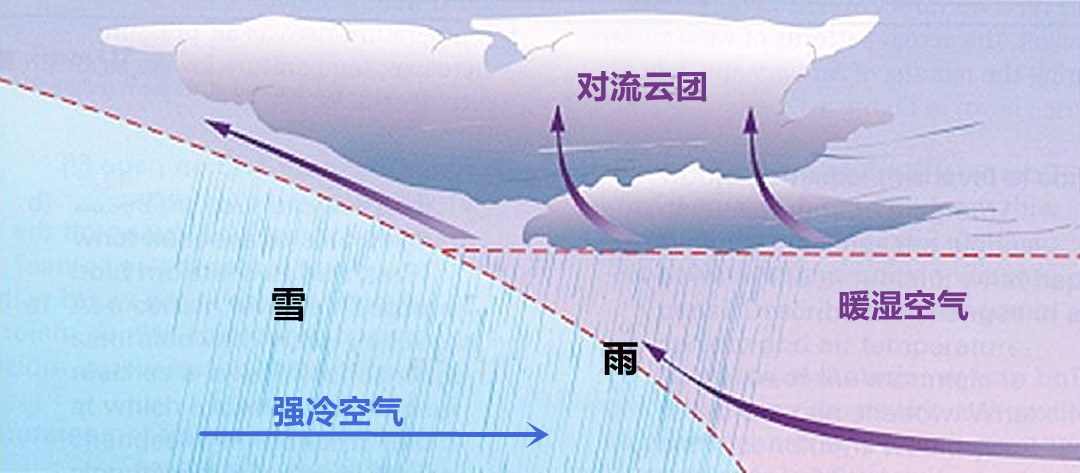 下雪打雷老古人说法（老古人说下雪天打雷真是凶兆吗）-第5张图片