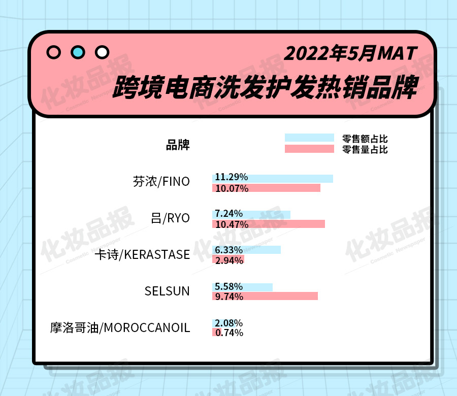 国际洗发水品牌(国外进口洗发水品牌排行榜)-第2张图片