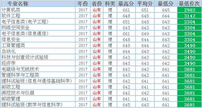 北京邮电大学怎么样（北京邮电大学为什么这么牛）-第2张图片