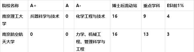 南京航空航天大学怎么样（南京理工大学与南京航空航天大学哪个好）-第3张图片