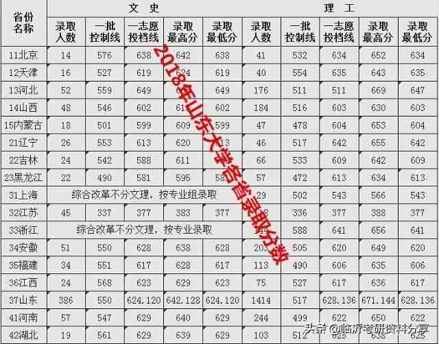 山东大学怎么样（985山东大学实力到底怎么样）-第2张图片