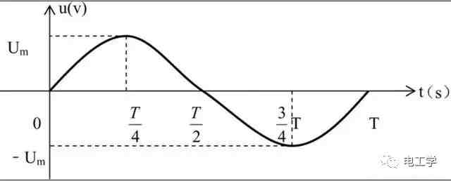 赫兹是什么意思（频率和赫兹的换算）-第1张图片