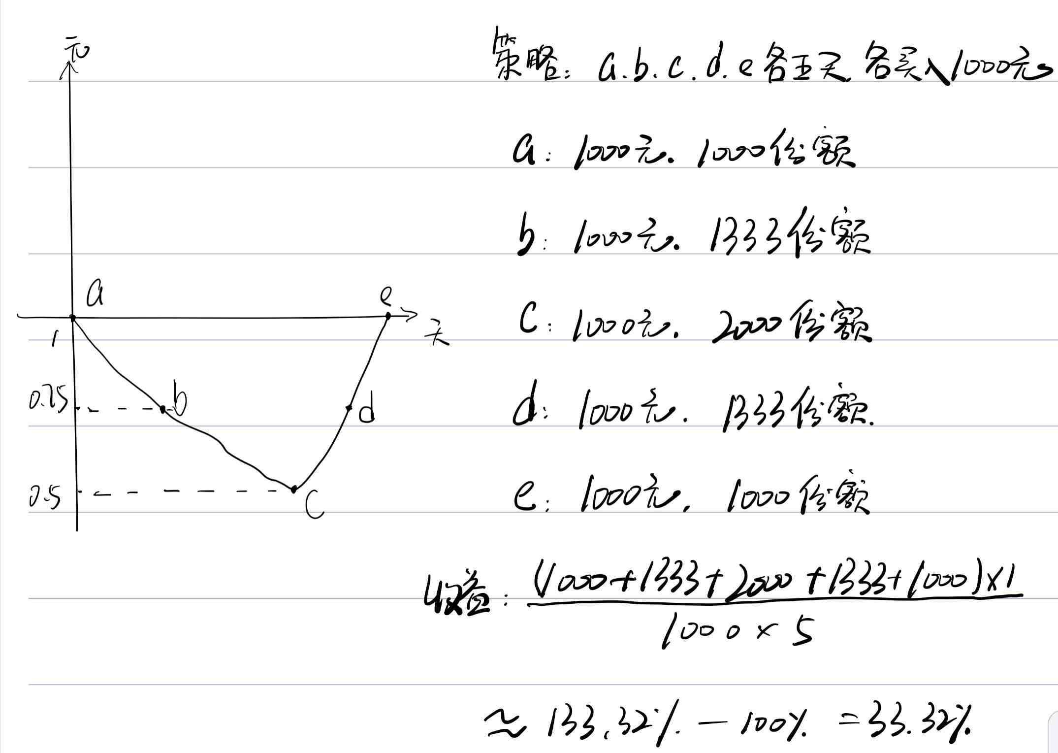 基金怎么玩才能赚钱（怎么买基金才会赚钱）-第5张图片