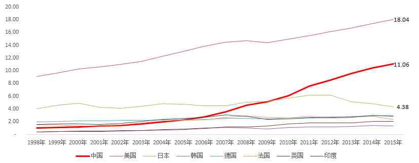 gdp是什么意思（你知道GDP是什么）-第4张图片