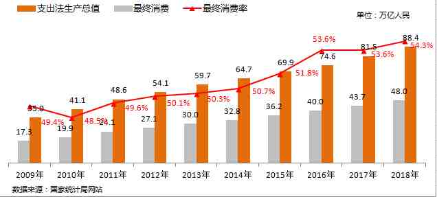 gdp是什么意思（你知道GDP是什么）-第6张图片