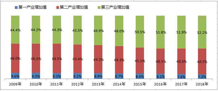 gdp是什么意思（你知道GDP是什么）-第8张图片