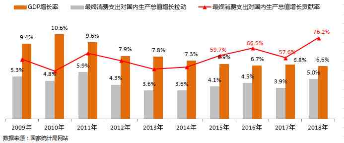 gdp是什么意思（你知道GDP是什么）-第7张图片