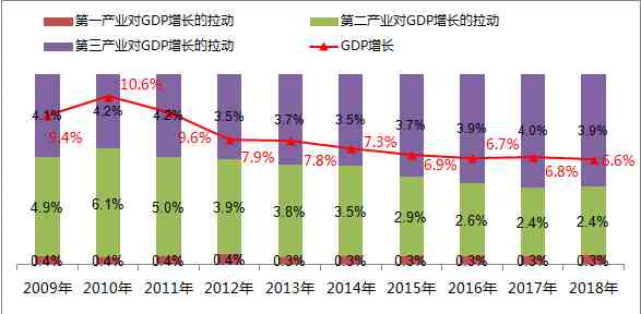 gdp是什么意思（你知道GDP是什么）-第9张图片