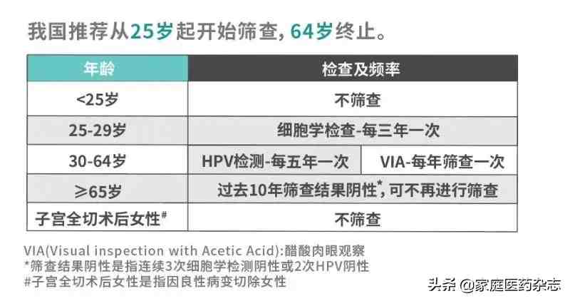 hpv是怎么感染上的（究竟是怎么感染HPV的）-第5张图片