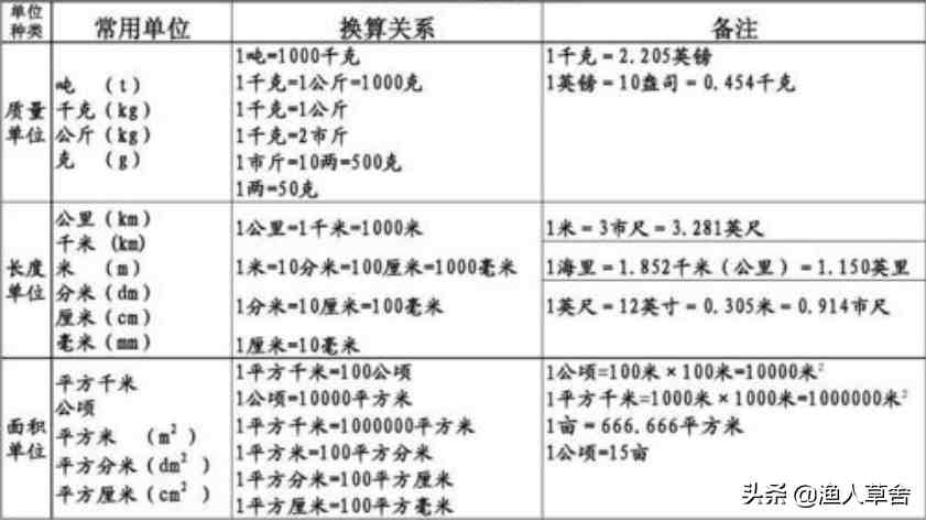 一公顷等于多少亩（一亩地等于多少平方米）-第4张图片