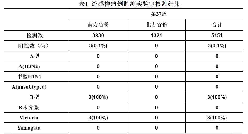 流感疫苗有必要接种吗（流感疫苗该怎么接种）-第2张图片