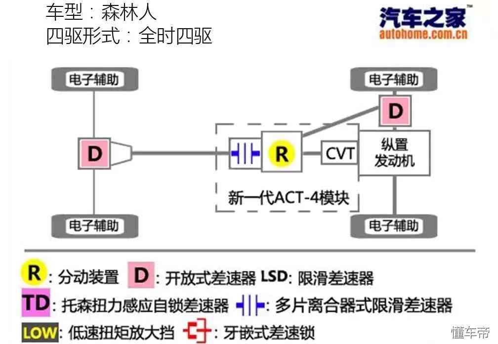 suv哪个性能好（这几款城市SUV越野性能很不错）-第4张图片