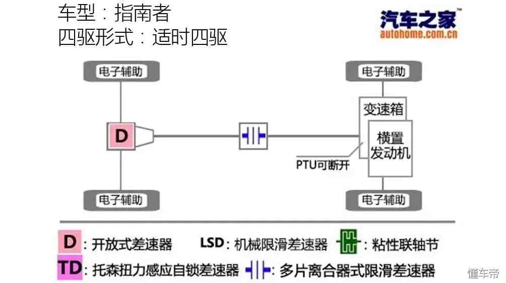 suv哪个性能好（这几款城市SUV越野性能很不错）-第9张图片