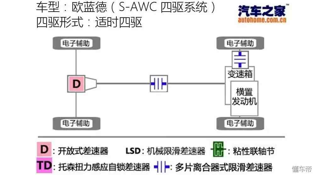 suv哪个性能好（这几款城市SUV越野性能很不错）-第12张图片