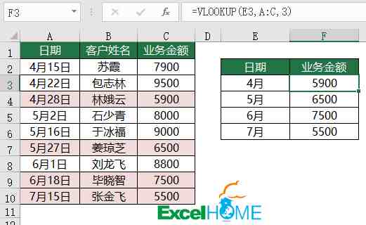 vlookup怎么用详细步骤（VLOOKUP函数怎么用）-第10张图片