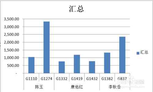 数据透视表怎么做（数据透视表制作方法教程）-第15张图片