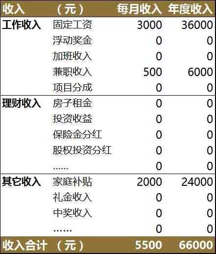 如何理财（如何从零开始学理财）-第4张图片