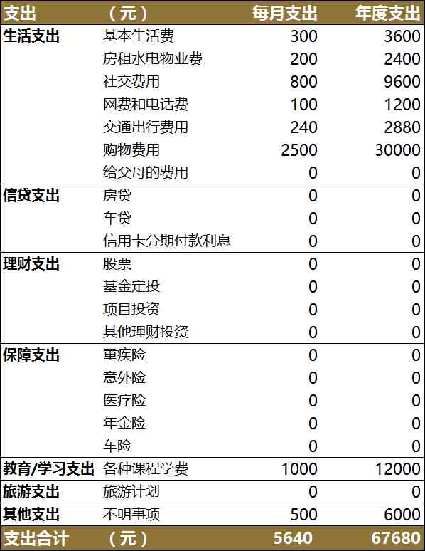 如何理财（如何从零开始学理财）-第5张图片