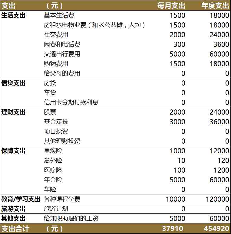 如何理财（如何从零开始学理财）-第12张图片