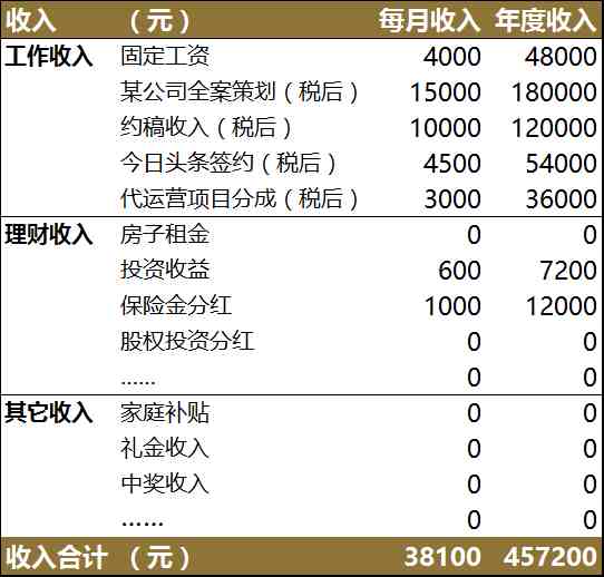 如何理财（如何从零开始学理财）-第11张图片