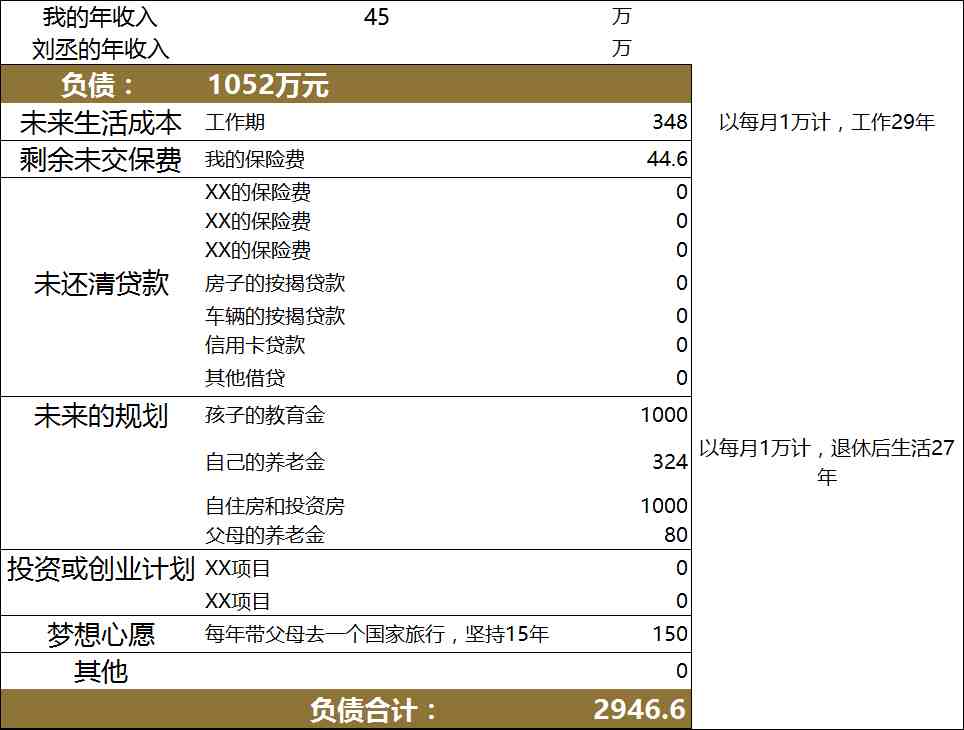 如何理财（如何从零开始学理财）-第14张图片