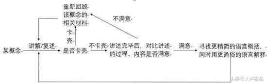 如何高效学习（如何才能高效学习）-第1张图片