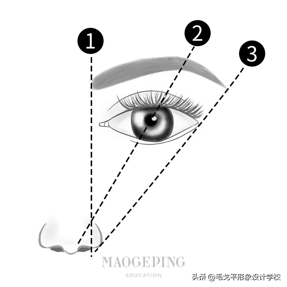 如何画眉毛（眉毛怎么画最好看）-第7张图片