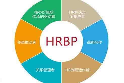 hrbp是什么职位（HRBP是什么意思）-第1张图片