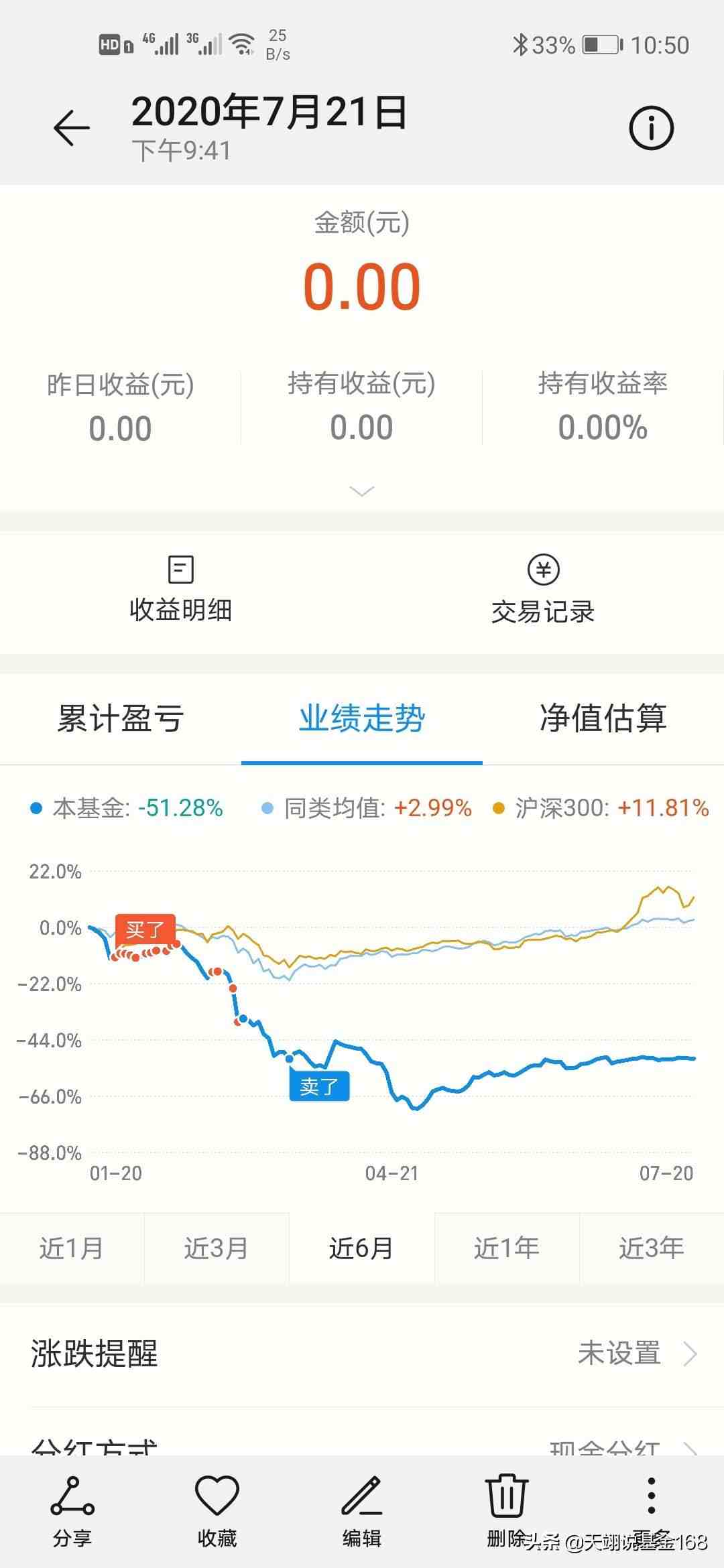 基金怎么玩（5种基金操作方式4种可盈利）-第5张图片