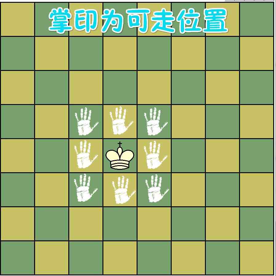 国际象棋怎么玩（国际象棋基础入门）-第3张图片