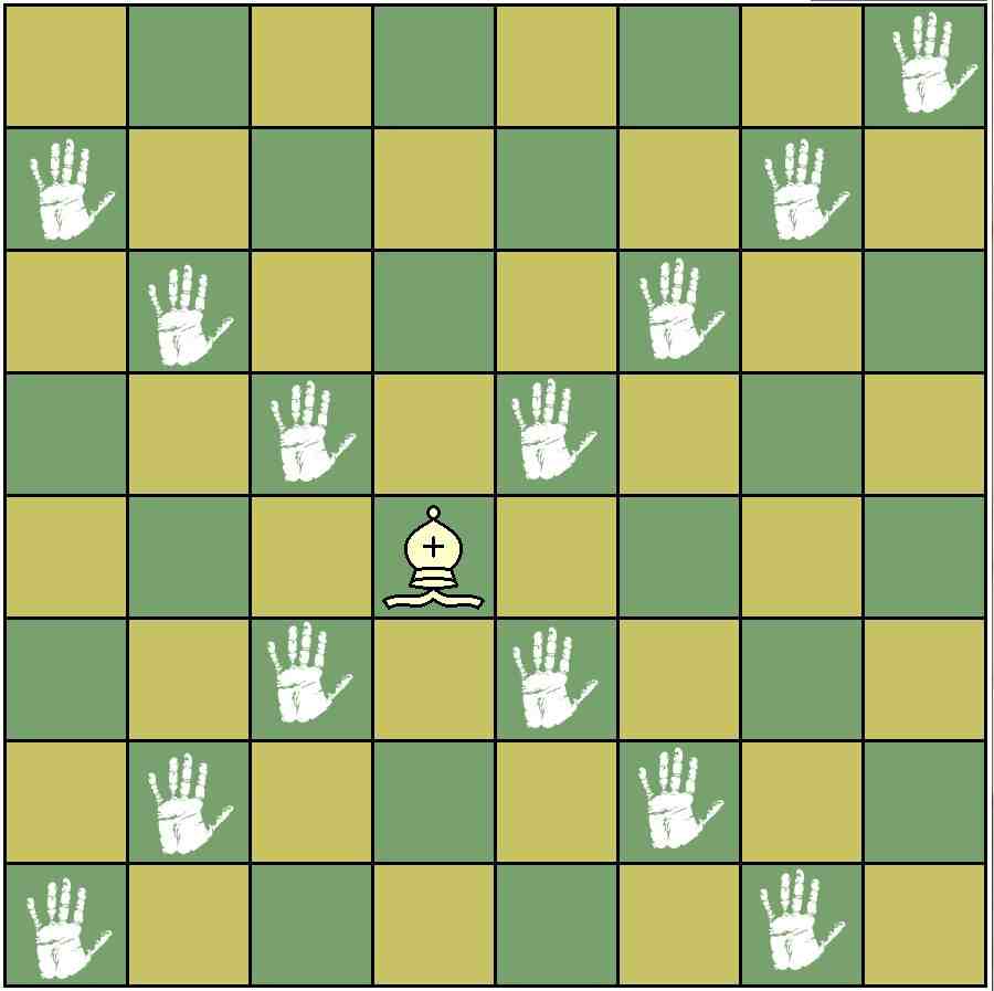 国际象棋怎么玩（国际象棋基础入门）-第5张图片