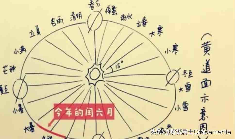 阳历阴历（什么是阴历什么是阳历）-第6张图片