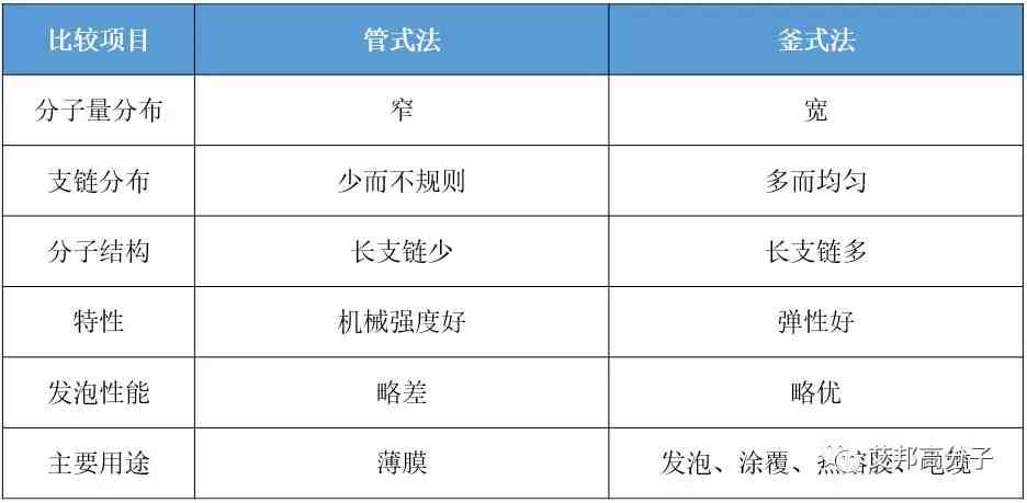 eva是什么材质（一文读懂EVA材料）-第4张图片