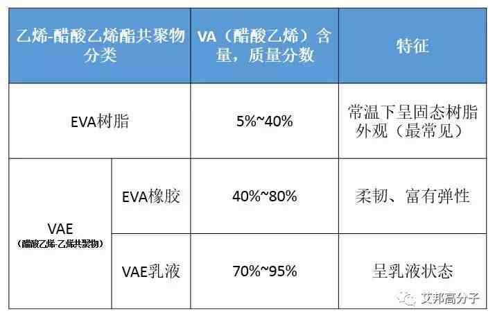 eva是什么材质（一文读懂EVA材料）-第2张图片