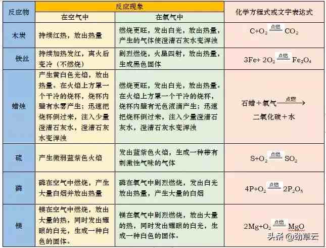 氧气的性质（氧气的性质和氧气的制法）-第1张图片