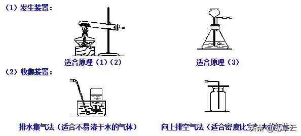 氧气的性质（氧气的性质和氧气的制法）-第3张图片