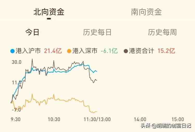 北向资金是什么意思（“北向资金”是怎么回事）-第4张图片