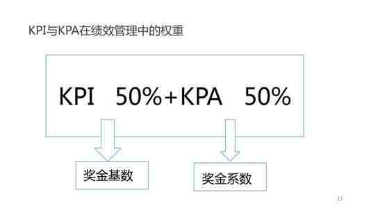 kpi是什么意思（KPI、KPA、OKR三者的区）-第6张图片