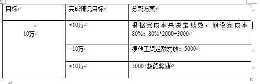 如何提高工作积极性（如何提升员工的积极性）-第6张图片