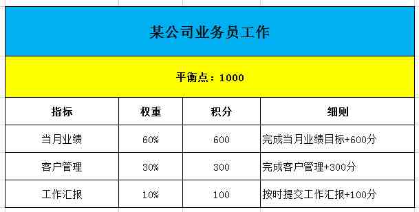 如何提高工作积极性（如何提升员工的积极性）-第5张图片