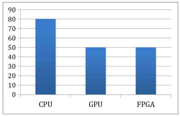 fpga是什么（何为FPGA）-第5张图片