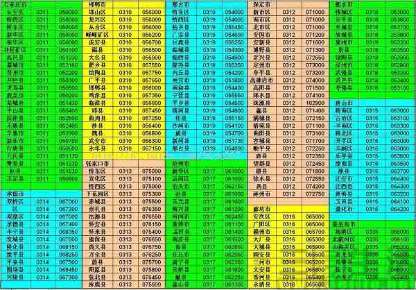 区号是什么（电话区号是怎么划分的？）-第3张图片