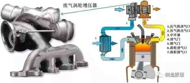 涡轮增压是什么意思（涡轮增压到底是什么）-第5张图片