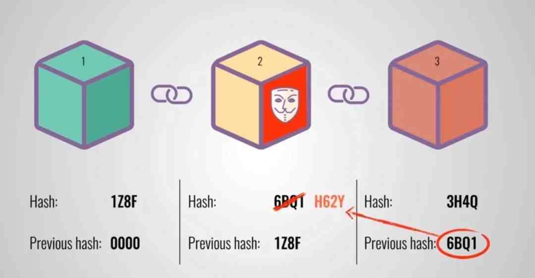 什么是区块链（一文说透区块链到底是什么）-第8张图片