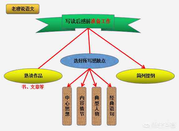 如何写读后感（如何写好读后感）-第3张图片