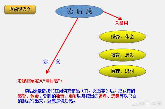 如何写读后感（如何写好读后感）-第1张图片