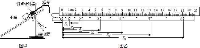 打点计时器的使用（用打点计时器测速度）-第4张图片